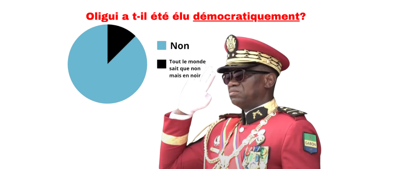 Pourquoi l’élection de Brice Oligui Nguema est bidon